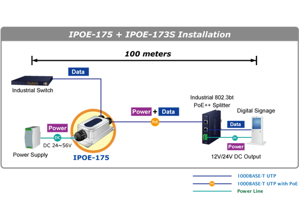 Planet PoE Injector 60W PoE++ IEEE802.3bt Gigabit IP67 Industri