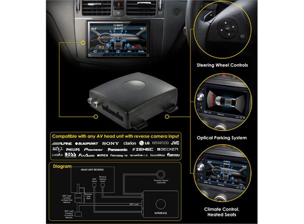 CONNECTS2 INFODAPTER Skoda/VW (2009 - 2015)