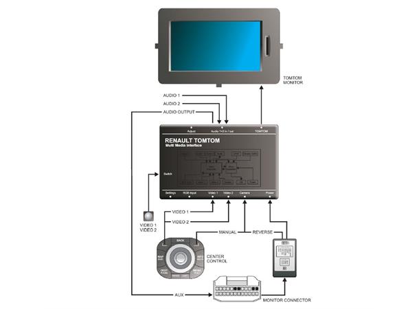 CAS Ryggekamera-Adapter Renault (2009 -->) m/TomTom Navi