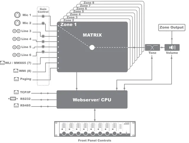 Audac MTX48, 4 -Soners Sonekontroller Sonekontroller med appstyring 