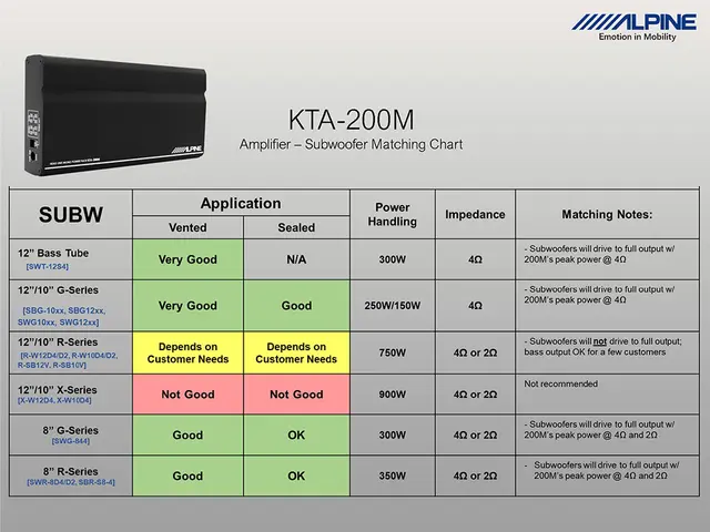Alpine KTA200M Monoblokk 400W@4Ohm Superkompakt kraftig  monoblokk 
