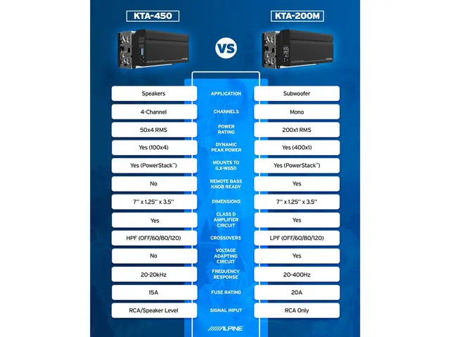 Alpine KTA200M Monoblokk 400W@4Ohm Superkompakt kraftig  monoblokk 