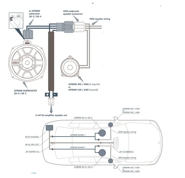 Audison APBMW BIAMP1 For BMW/Mini 