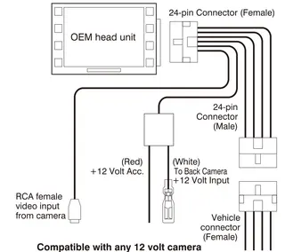 BEATSONIC - Ryggekamera til OEM headunit Toyota Touch 2 (2013 -->) (Ny 24-pin)