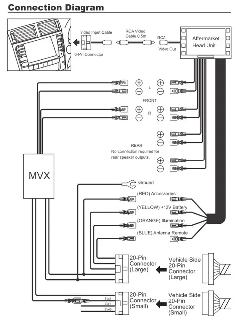BEATSONIC PREMIUM komplett 2-DIN kit IS m/navi m/aktivt system (2006-2009) 
