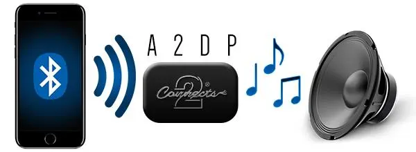 CONNECTS2 BT AUDIO adapter Opel m/CD30M MP3 headunit m/Aux 
