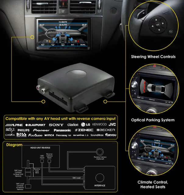 CONNECTS2 INFODAPTER Skoda/VW (2009 - 2015) 