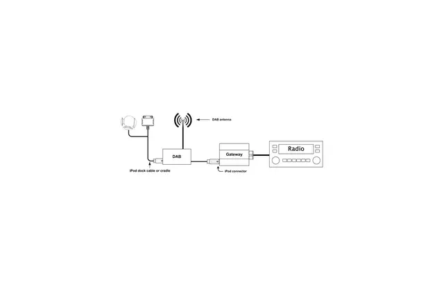 DENSION DAB/DAB+ MOTTAKER Til Dension Gateway Pro BT/500S/500S BT 