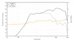 Hertz ST 35K Neo SPL Show diskant 120W MAX