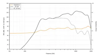 Hertz ST 35K Neo SPL Show diskant 120W MAX