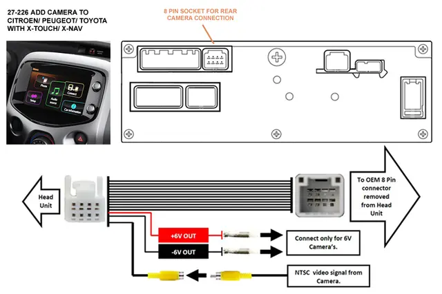 InCarTec Ryggekamera interface Aygo/108/C1 (2014 -->) 