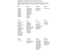 STRANDS Can-Bus interface 12v Can-Bus interface