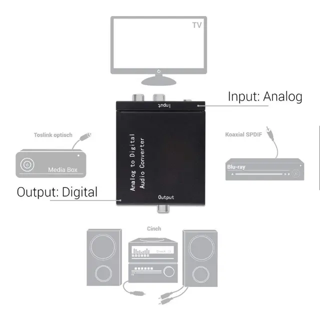 LinkIt Konverter Audio Analog > Digital Stereo Audio > S/PDIF TosLink Digital 