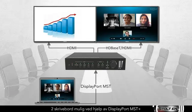 Stoltzen SSM42T 18G Matrix Switcher 4x2 1x DP MST+, 3x HDMI, 2x lyd & HDbaseT 