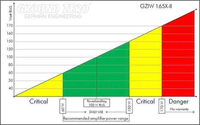 Ground Zero GZIW 165X-II 6,5" bass Iridium 6,5" subwoofer 