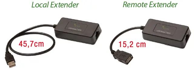 Icron Extender USB1 Tx/Rx 1xTP Max 40-80 m Rover 1850 
