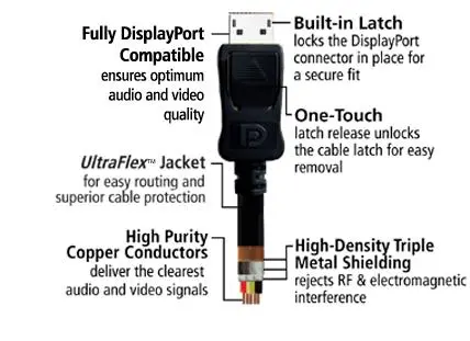 Accell DisplayPort Kabel -  3,0m DisplayPort Kabel Sort v. 1.2 