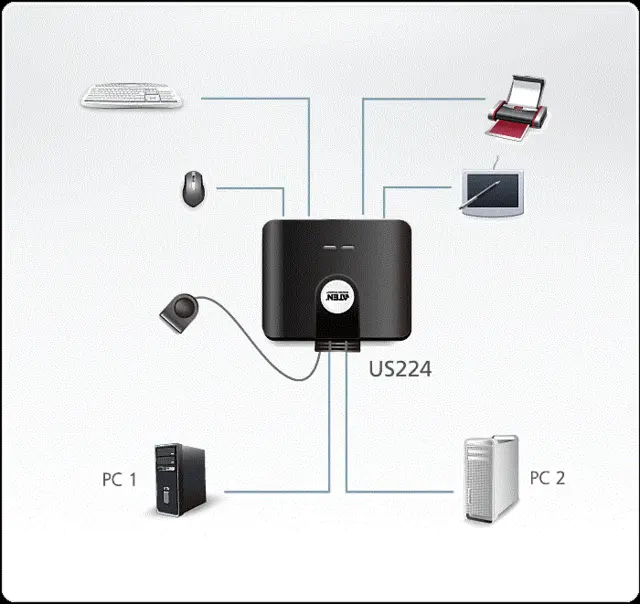 Aten Switch 2x1:4 USB2 m/Bryter 2 Datamaskiner deler 4xUSB2 