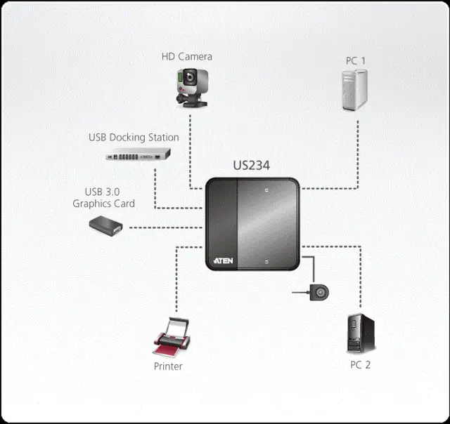 Aten Switch 2x1 USB3 m/kabler 2 Datamaskiner deler 4xUSB3 Porter 