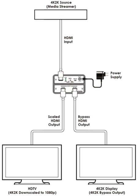 Cypress Scaler HDMI > HDMI HDMI til HDMI Bypass + Up/Down 