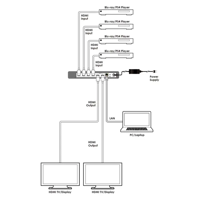 Cypress UHD+ 4×2 HDMI Matrix with PiP 4K 18Gbps EDID RS-232 