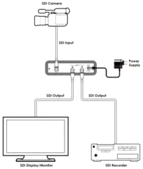 Cypress Splitter 3G-SDI Scaler 2.970Gbps 100m (3G-SDI) - 300m (SDI)