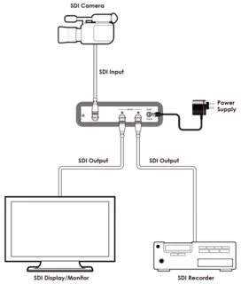Cypress Splitter 3G-SDI Scaler 2.970Gbps 100m (3G-SDI) - 300m (SDI)