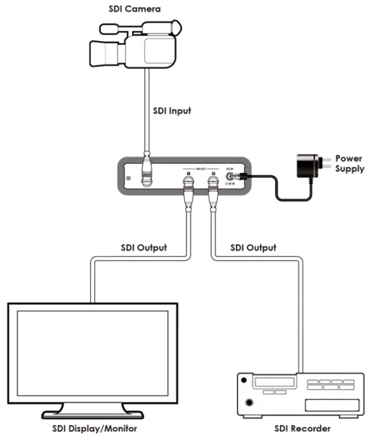 Cypress Splitter 3G-SDI Scaler 2.970Gbps 100m (3G-SDI) - 300m (SDI) 
