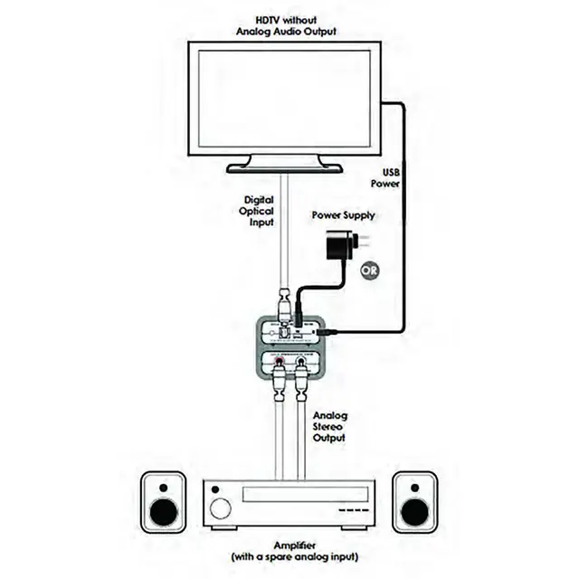 Cypress Konverter Audio Digital > Analog DolbyDigital TOSLink > Stereo analog RCA 