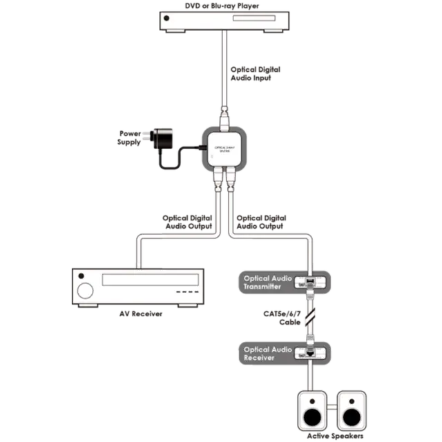 Cypress Splitter 1:2 Aud-D TOSLINK® S/PDIF TOSLINK® 