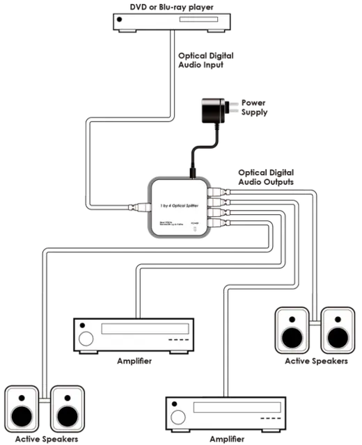 Cypress Splitter 1:4 Aud-D TOSLINK® S/PDIF TOSLINK® 