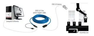 Icron USB3 Kabel A-A - 15 m Aktiv skjøt USB3 Extender Aktiv skj. kabel SP3001-15