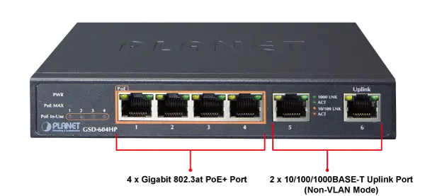 Planet Switch  6-p Gigabit 4xPoE+ Desktop B55W Ekstern PSU 