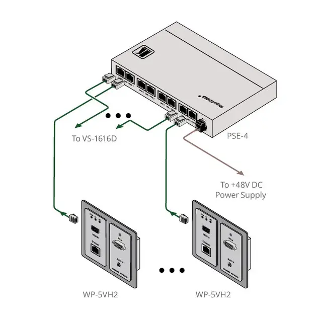 Kramer Injector 4-p 10G HDBaseT Ethernet 4K PoE 48V DC 