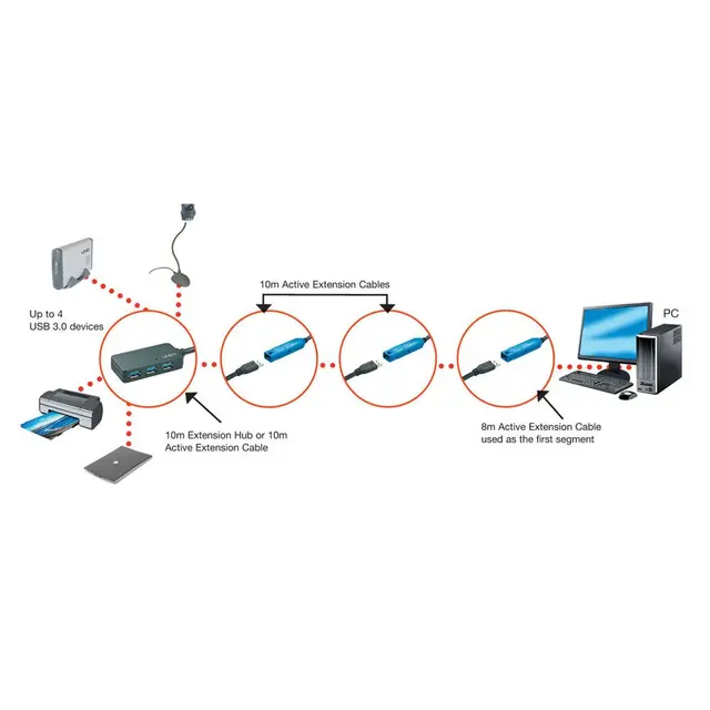 Lindy HUB 4-port USB3 Pro Extension 10m 
