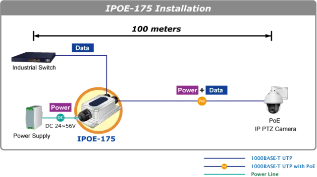 Planet PoE Injector 60W PoE++ IEEE802.3bt Gigabit IP67 Industri 