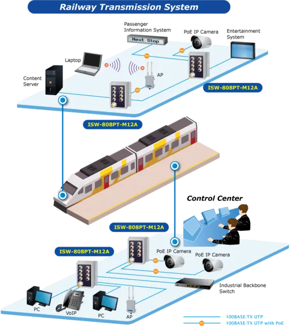 Planet Switch  8-p 10/100 M12 4xPoE+ Layer2 Industri IP50 DIN M12 RPS B60W 