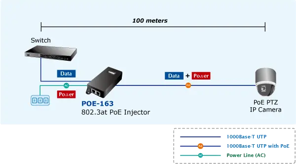 Planet Injector  1-port Gigabit PoE+ 30W IEEE802.3at B30W Innebygget Power 