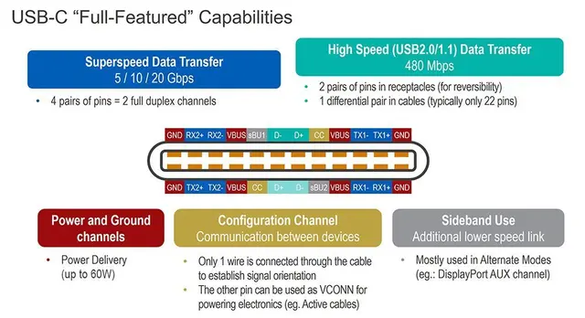 USBC til USBC LWR 3.2 Gen.1&2 5m 4K@60Hz 10Gbps 60W3A 