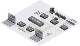 Lightware USB20 DS4P 1GBE Extender 100M 1xTP Max 100 m Ranger 2301GE-LAN REX PoE