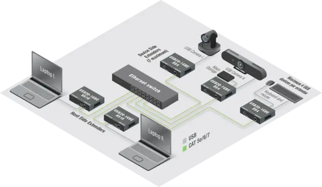 Lightware USB20 HS10 1GBE Extender 100M USB 2.0 over LAN host side extender LEX 