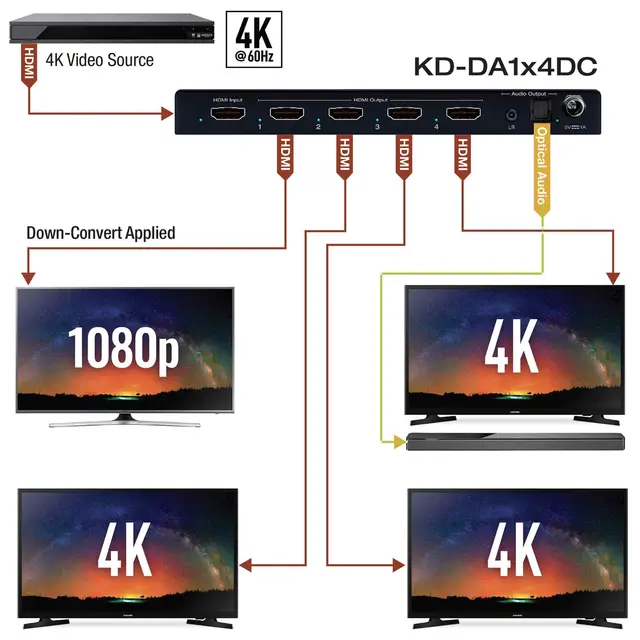 Key Digital 1-4 HDMI splitter med Audio HDMI forsterker med lyd ut optisk/analog 