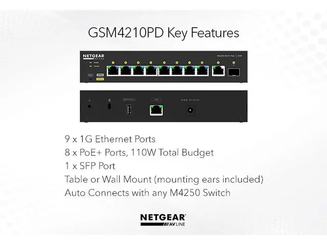NETGEAR AV Line M4250-9G1F-PoE+ 110W 8x1G PoE+ 110W, 2x10G, 2xSFP+ Managed 