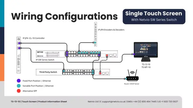 AVoIP NV 13" Betjeningspanle - Touch 13-Inch PoE+/Wifi NetvioGo Touch Screen 