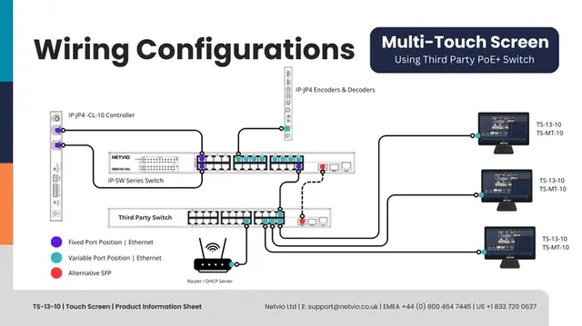 AVoIP NV 13" Betjeningspanle - Touch 13-Inch PoE+/Wifi NetvioGo Touch Screen 