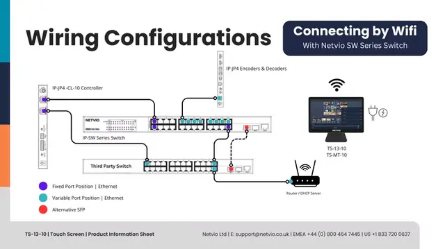 AVoIP NV 13" Betjeningspanle - Touch 13-Inch PoE+/Wifi NetvioGo Touch Screen 