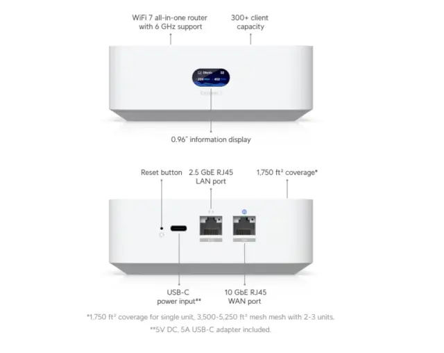 Ubiquiti UniFi Express 7 1 x WAN 10GbE | 1 x LAN 2.4 GbE 