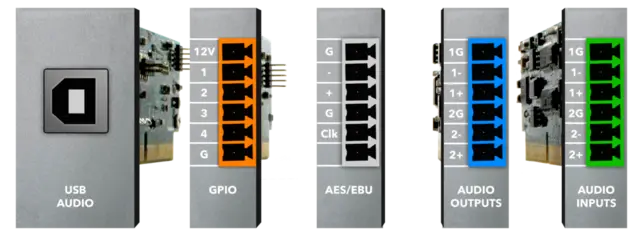 Xilica Solaro PC-2L-O 2ch Line Output 2ch Line output - modular plug-in card 