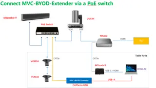 Yealink MVC-BYOD-EXTENDER For tilkobling av UVC40/84/86 i MTR