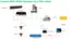 Yealink MVC-BYOD-EXTENDER For tilkobling av UVC40/84/86 i MTR